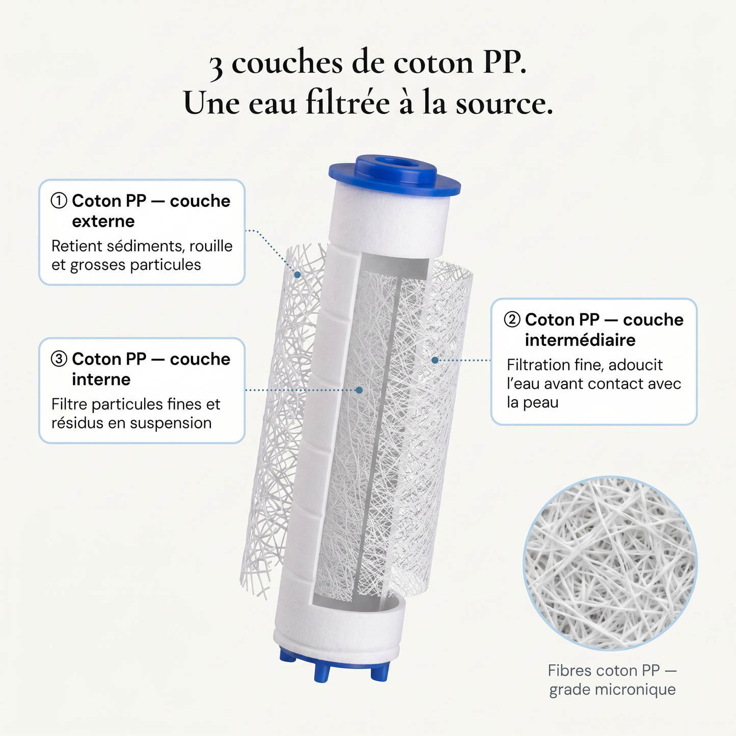 10 Filtres de rechange